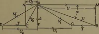 An illustration from The steam engine and turbine; a text-book for engineering colleges (1911)