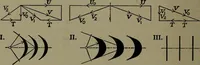 An illustration from The steam engine and turbine; a text-book for engineering colleges (1911)