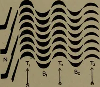 An illustration from The steam engine and turbine; a text-book for engineering colleges (1911)