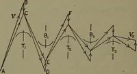 An illustration from The steam engine and turbine; a text-book for engineering colleges (1911)