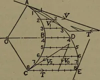 An illustration from The steam engine and turbine; a text-book for engineering colleges (1911)