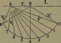 An illustration from The steam engine and turbine; a text-book for engineering colleges (1911)