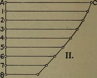 An illustration from The steam engine and turbine; a text-book for engineering colleges (1911)