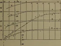 An illustration from The steam engine and turbine; a text-book for engineering colleges (1911)