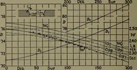 An illustration from The steam engine and turbine; a text-book for engineering colleges (1911)