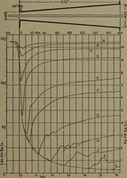 An illustration from The steam engine and turbine; a text-book for engineering colleges (1911)