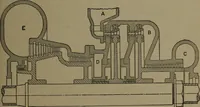 An illustration from The steam engine and turbine; a text-book for engineering colleges (1911)