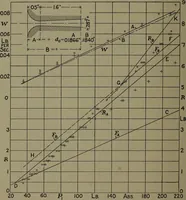An illustration from The steam engine and turbine; a text-book for engineering colleges (1911)