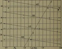 An illustration from The steam engine and turbine; a text-book for engineering colleges (1911)