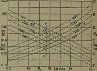 An illustration from The steam engine and turbine; a text-book for engineering colleges (1911)