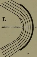 An illustration from The steam engine and turbine; a text-book for engineering colleges (1911)