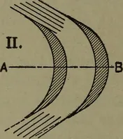 An illustration from The steam engine and turbine; a text-book for engineering colleges (1911)