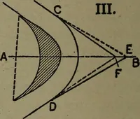 An illustration from The steam engine and turbine; a text-book for engineering colleges (1911)