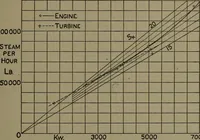 An illustration from The steam engine and turbine; a text-book for engineering colleges (1911)