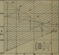 An illustration from The steam engine and turbine; a text-book for engineering colleges (1911)
