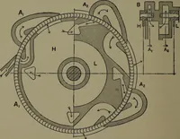An illustration from The steam engine and turbine; a text-book for engineering colleges (1911)