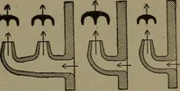 An illustration from The steam engine and turbine; a text-book for engineering colleges (1911)