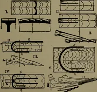 An illustration from The steam engine and turbine; a text-book for engineering colleges (1911)