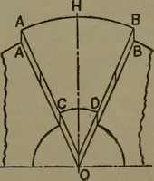 An illustration from The steam engine and turbine; a text-book for engineering colleges (1911)