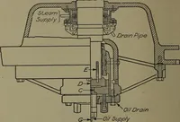 An illustration from The steam engine and turbine; a text-book for engineering colleges (1911)