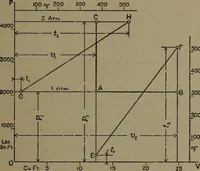 An illustration from The steam engine and turbine; a text-book for engineering colleges (1911)