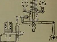 An illustration from The steam engine and turbine; a text-book for engineering colleges (1911)