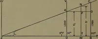 An illustration from The steam engine and turbine; a text-book for engineering colleges (1911)