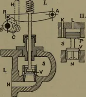 An illustration from The steam engine and turbine; a text-book for engineering colleges (1911)