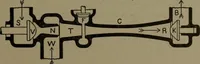 An illustration from The steam engine and turbine; a text-book for engineering colleges (1911)