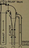An illustration from The steam engine and turbine; a text-book for engineering colleges (1911)