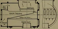 An illustration from The steam engine and turbine; a text-book for engineering colleges (1911)