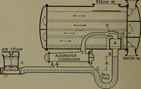 An illustration from The steam engine and turbine; a text-book for engineering colleges (1911)