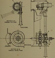 An illustration from The steam engine and turbine; a text-book for engineering colleges (1911)