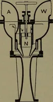 An illustration from The steam engine and turbine; a text-book for engineering colleges (1911)