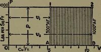 An illustration from The steam engine and turbine; a text-book for engineering colleges (1911)