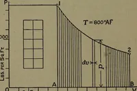 An illustration from The steam engine and turbine; a text-book for engineering colleges (1911)