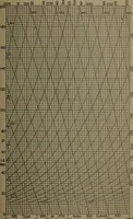 An illustration from The steam engine and turbine; a text-book for engineering colleges (1911)