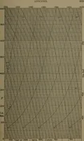 An illustration from The steam engine and turbine; a text-book for engineering colleges (1911)