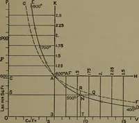 An illustration from The steam engine and turbine; a text-book for engineering colleges (1911)