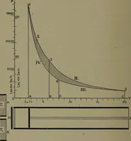 An illustration from The steam engine and turbine; a text-book for engineering colleges (1911)