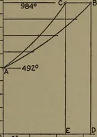 An illustration from The steam engine and turbine; a text-book for engineering colleges (1911)