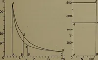 An illustration from The steam engine and turbine; a text-book for engineering colleges (1911)