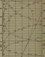 An illustration from The steam engine and turbine; a text-book for engineering colleges (1911)