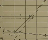 An illustration from The steam engine and turbine; a text-book for engineering colleges (1911)