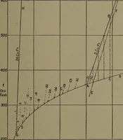 An illustration from The steam engine and turbine; a text-book for engineering colleges (1911)
