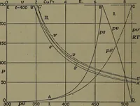 An illustration from The steam engine and turbine; a text-book for engineering colleges (1911)