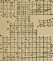 An illustration from The steam engine and turbine; a text-book for engineering colleges (1911)