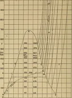 An illustration from The steam engine and turbine; a text-book for engineering colleges (1911)