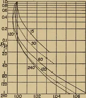 An illustration from The steam engine and turbine; a text-book for engineering colleges (1911)