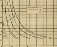 An illustration from The steam engine and turbine; a text-book for engineering colleges (1911)